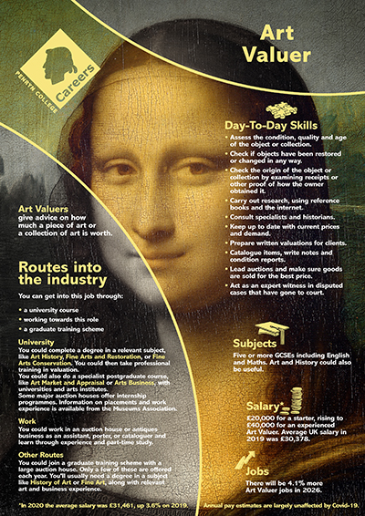 Art Valuer job poster